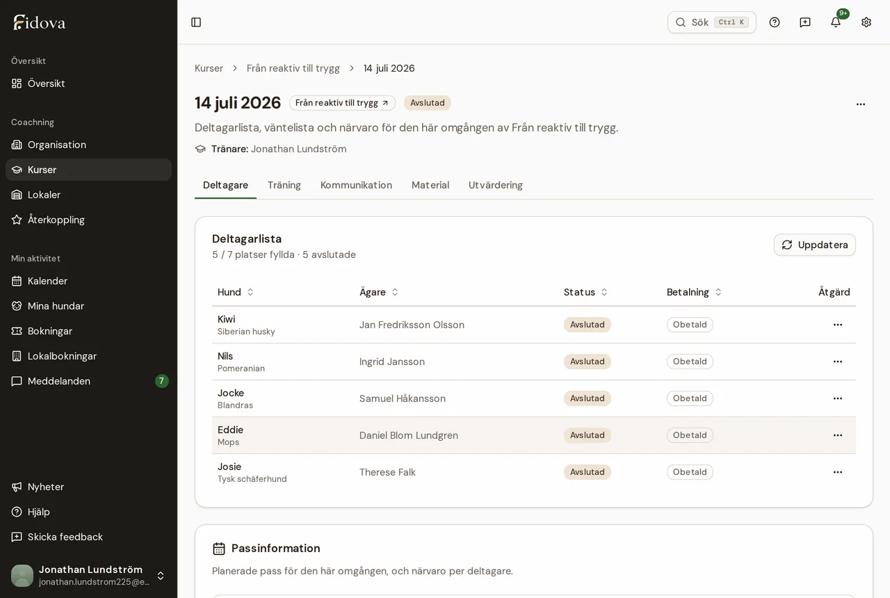 En deltagarlista i Fidova med hundar, ägare och status per deltagare.